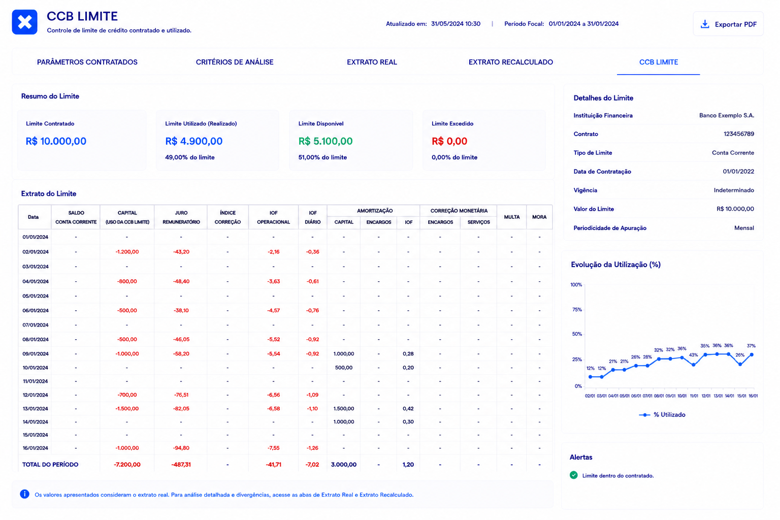 Controle de limite de crédito contratado e utilizado.
